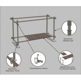 Леса строительные хомутовые