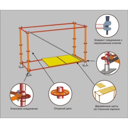Леса строительные клиновые